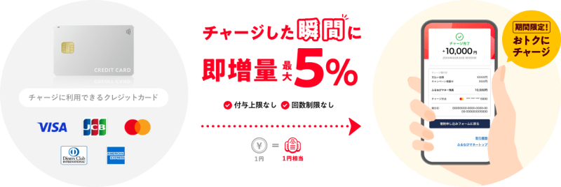 ふるなびマネー 画像